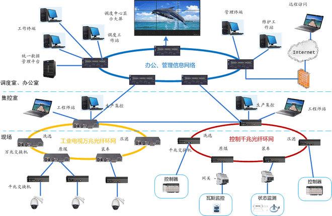 智能視頻監(jiān)控系統(tǒng)