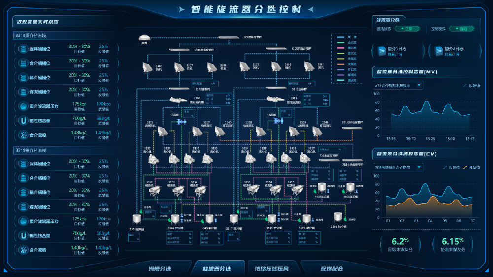 【公司新聞】國(guó)際領(lǐng)先！北京華宇中選自控公司一項(xiàng)科技成果通過(guò)鑒定！